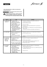 Предварительный просмотр 31 страницы salmson MULTI-VE Installation And Starting Instructions
