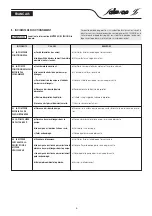 Preview for 6 page of salmson MULTI-VS Installation And Starting Instructions