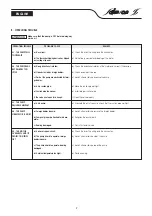 Preview for 9 page of salmson MULTI-VS Installation And Starting Instructions