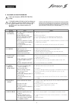 Preview for 8 page of salmson MUV Series Installation And Starting Instructions