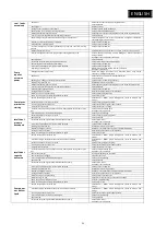 Preview for 51 page of salmson NEX Installation And Operating Instructions Manual