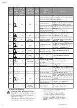 Предварительный просмотр 12 страницы salmson Nexis-V x-care Installation And Starting Instructions