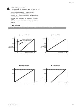 Preview for 21 page of salmson Nexis-VE 2 Installation And Starting Instructions