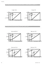 Preview for 22 page of salmson Nexis-VE 2 Installation And Starting Instructions