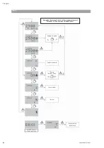 Preview for 26 page of salmson Nexis-VE 2 Installation And Starting Instructions