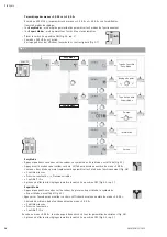 Preview for 28 page of salmson Nexis-VE 2 Installation And Starting Instructions