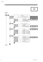 Preview for 30 page of salmson Nexis-VE 2 Installation And Starting Instructions