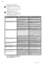 Preview for 32 page of salmson Nexis-VE 2 Installation And Starting Instructions