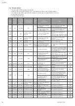 Preview for 34 page of salmson Nexis-VE 2 Installation And Starting Instructions