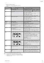 Preview for 45 page of salmson Nexis-VE 2 Installation And Starting Instructions