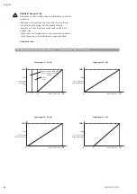 Preview for 48 page of salmson Nexis-VE 2 Installation And Starting Instructions