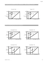 Preview for 49 page of salmson Nexis-VE 2 Installation And Starting Instructions