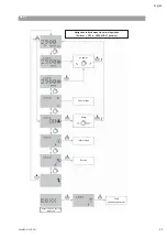 Preview for 53 page of salmson Nexis-VE 2 Installation And Starting Instructions