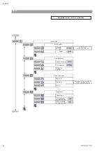 Preview for 54 page of salmson Nexis-VE 2 Installation And Starting Instructions