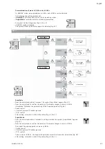 Preview for 55 page of salmson Nexis-VE 2 Installation And Starting Instructions