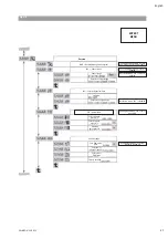 Preview for 57 page of salmson Nexis-VE 2 Installation And Starting Instructions