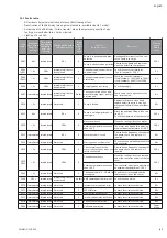 Preview for 61 page of salmson Nexis-VE 2 Installation And Starting Instructions