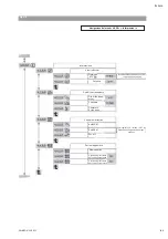 Preview for 81 page of salmson Nexis-VE 2 Installation And Starting Instructions