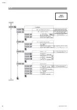 Preview for 84 page of salmson Nexis-VE 2 Installation And Starting Instructions