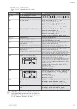 Preview for 99 page of salmson Nexis-VE 2 Installation And Starting Instructions