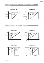 Preview for 103 page of salmson Nexis-VE 2 Installation And Starting Instructions