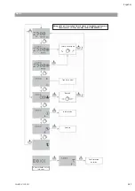 Preview for 107 page of salmson Nexis-VE 2 Installation And Starting Instructions