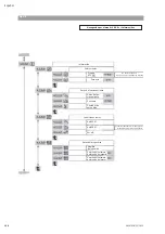 Preview for 108 page of salmson Nexis-VE 2 Installation And Starting Instructions