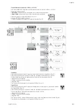 Preview for 109 page of salmson Nexis-VE 2 Installation And Starting Instructions