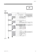 Preview for 111 page of salmson Nexis-VE 2 Installation And Starting Instructions