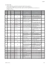 Preview for 115 page of salmson Nexis-VE 2 Installation And Starting Instructions