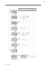 Предварительный просмотр 81 страницы salmson NEXIS-VE Series Installation And Starting Instructions