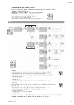 Предварительный просмотр 83 страницы salmson NEXIS-VE Series Installation And Starting Instructions