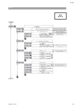 Предварительный просмотр 85 страницы salmson NEXIS-VE Series Installation And Starting Instructions