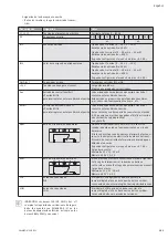 Preview for 101 page of salmson NEXIS-VE Series Installation And Starting Instructions