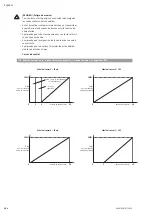 Preview for 104 page of salmson NEXIS-VE Series Installation And Starting Instructions