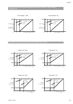 Preview for 105 page of salmson NEXIS-VE Series Installation And Starting Instructions