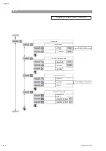 Preview for 110 page of salmson NEXIS-VE Series Installation And Starting Instructions