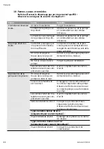 Preview for 22 page of salmson NSB-S Installation And Starting Instructions