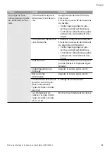 Preview for 23 page of salmson NSB-S Installation And Starting Instructions