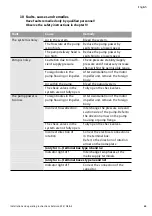 Preview for 41 page of salmson NSB-S Installation And Starting Instructions