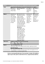 Preview for 63 page of salmson NSB-S Installation And Starting Instructions