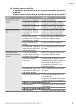 Preview for 81 page of salmson NSB-S Installation And Starting Instructions