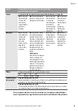 Preview for 83 page of salmson NSB-S Installation And Starting Instructions