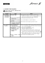 Preview for 12 page of salmson NSB Installation And Starting Instructions