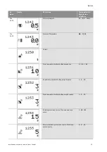 Предварительный просмотр 101 страницы salmson S-CTRL-SC Series Installation And Starting Instructions