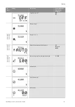 Предварительный просмотр 103 страницы salmson S-CTRL-SC Series Installation And Starting Instructions