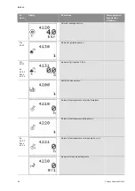 Предварительный просмотр 104 страницы salmson S-CTRL-SC Series Installation And Starting Instructions