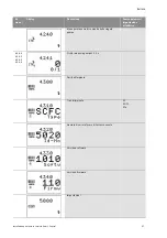 Предварительный просмотр 105 страницы salmson S-CTRL-SC Series Installation And Starting Instructions