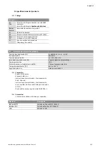 Предварительный просмотр 121 страницы salmson S-CTRL-SC Series Installation And Starting Instructions