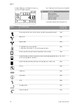 Предварительный просмотр 126 страницы salmson S-CTRL-SC Series Installation And Starting Instructions